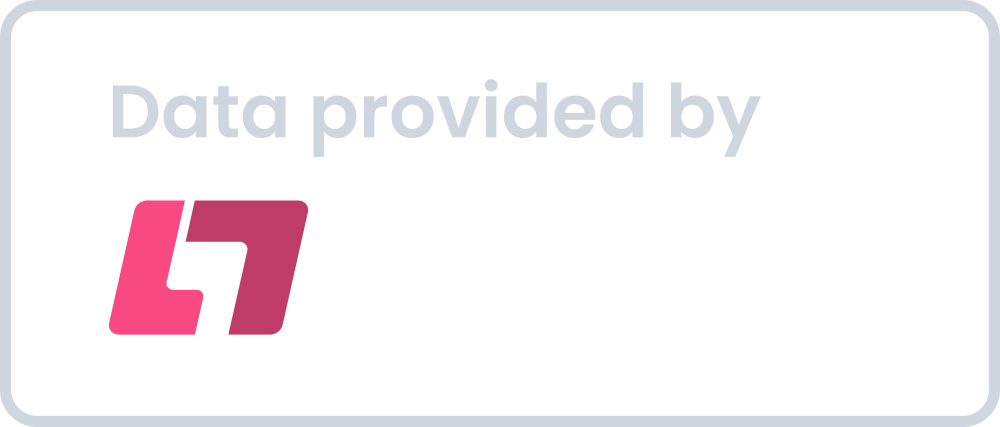 Data provided by Leetify